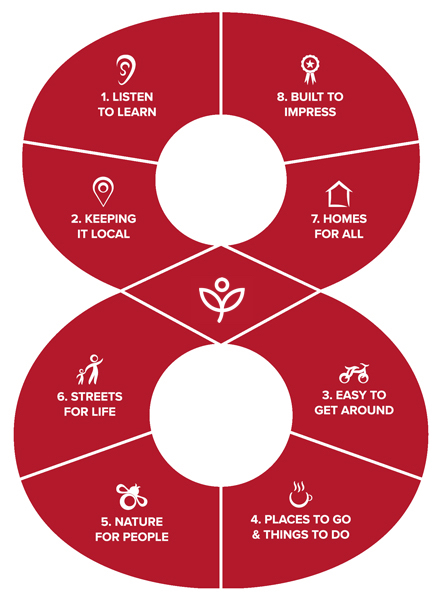 Redrow's eight design principles